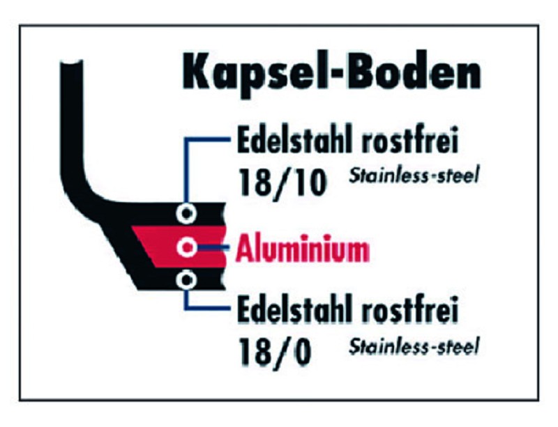 Topfset TOP Collection 5-teilig
